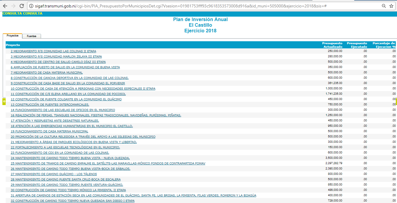 Captura del informe de la Alcaldía de El Castillo en transmuni.com