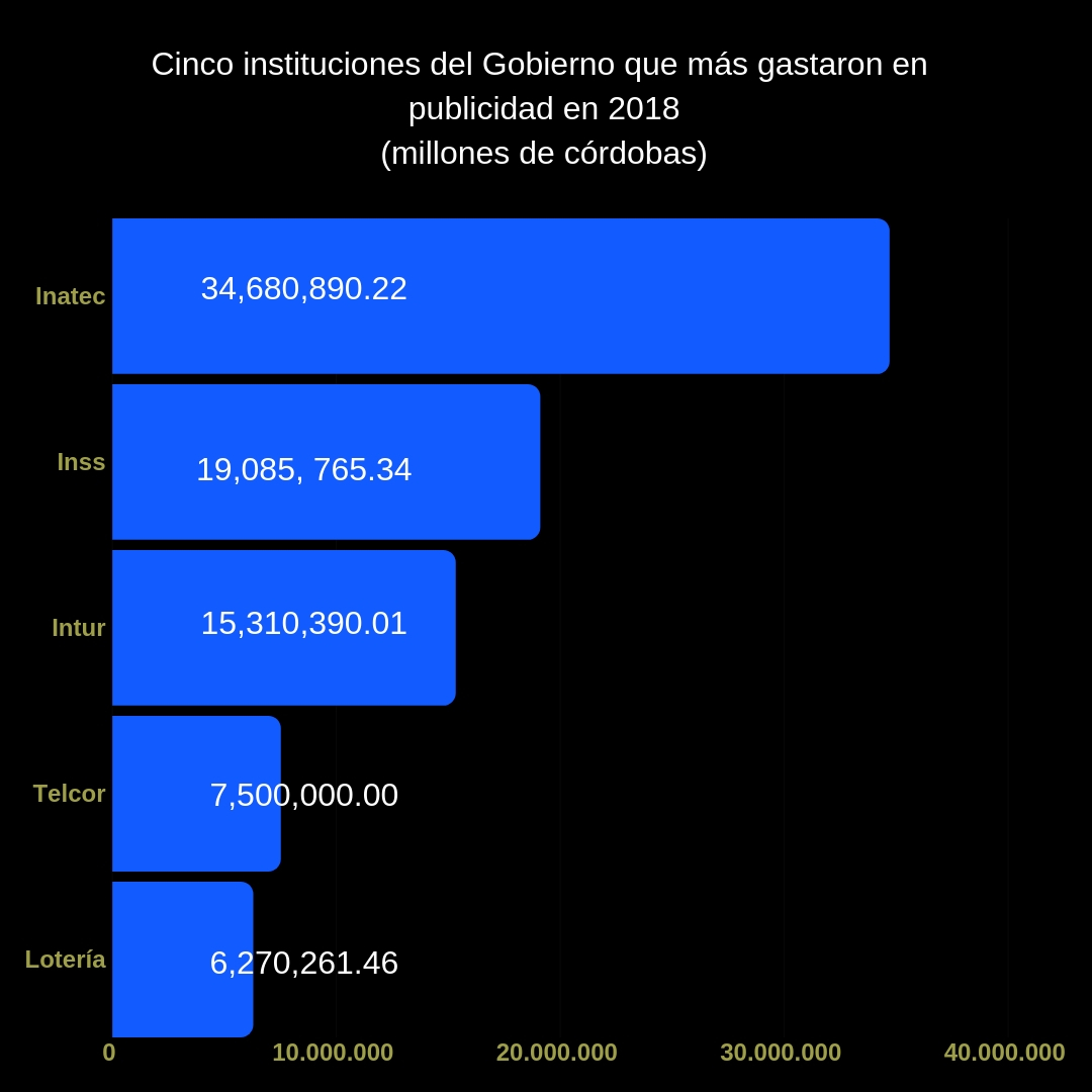Gráfico: Álvaro Navarro/Artículo 66
