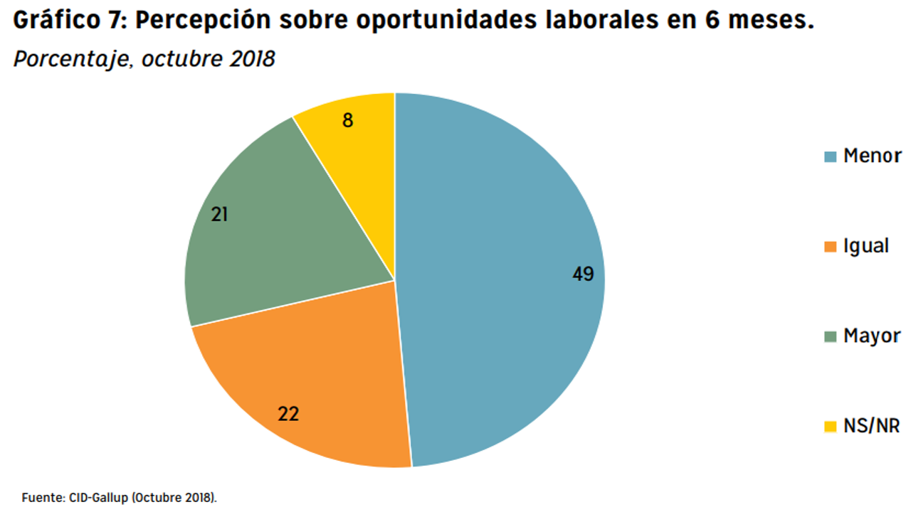 Fuente: Funides.