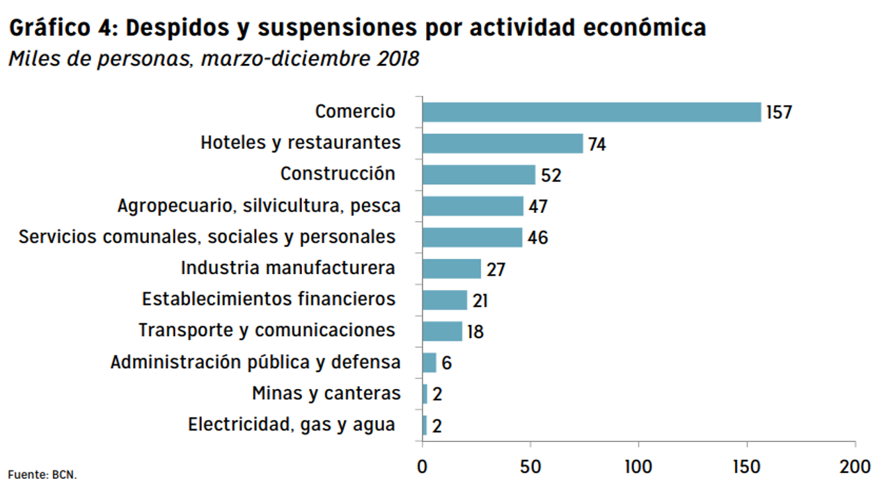 Fuente: Funides.