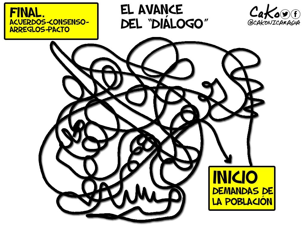 La Caricatura: ¿Cuál es la ruta?