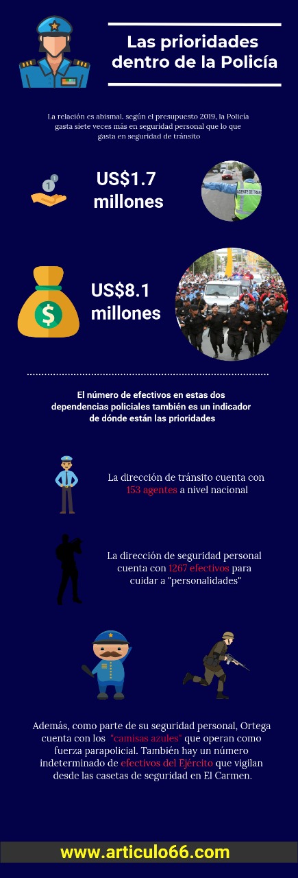 Escoltas, la prioridad del r&eacute;gimen. Ilustraci&oacute;n: &Aacute;lvaro Navarro/Art&iacute;culo 66
