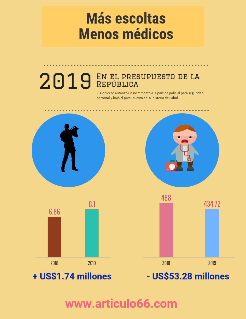 M&aacute;s escoltas y menos salud. Ilustraci&oacute;n: &Aacute;lvaro Navarro/Art&iacute;culo 66