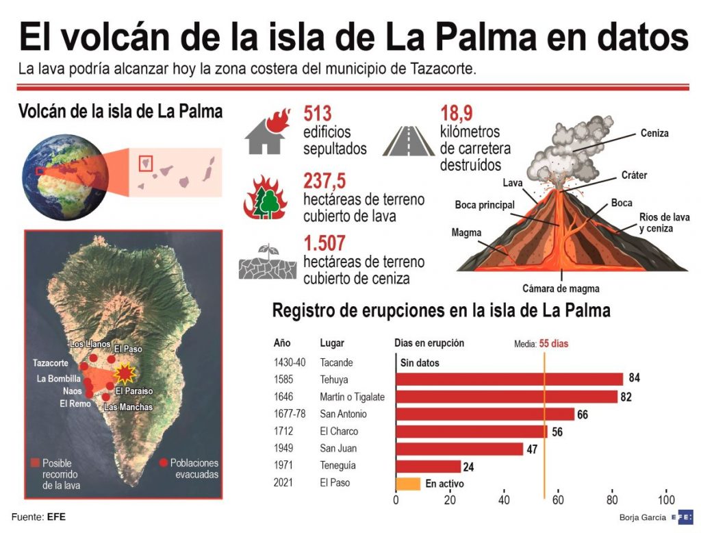 El volcán de la isla de La Palma vuelve a emitir lava y cenizas