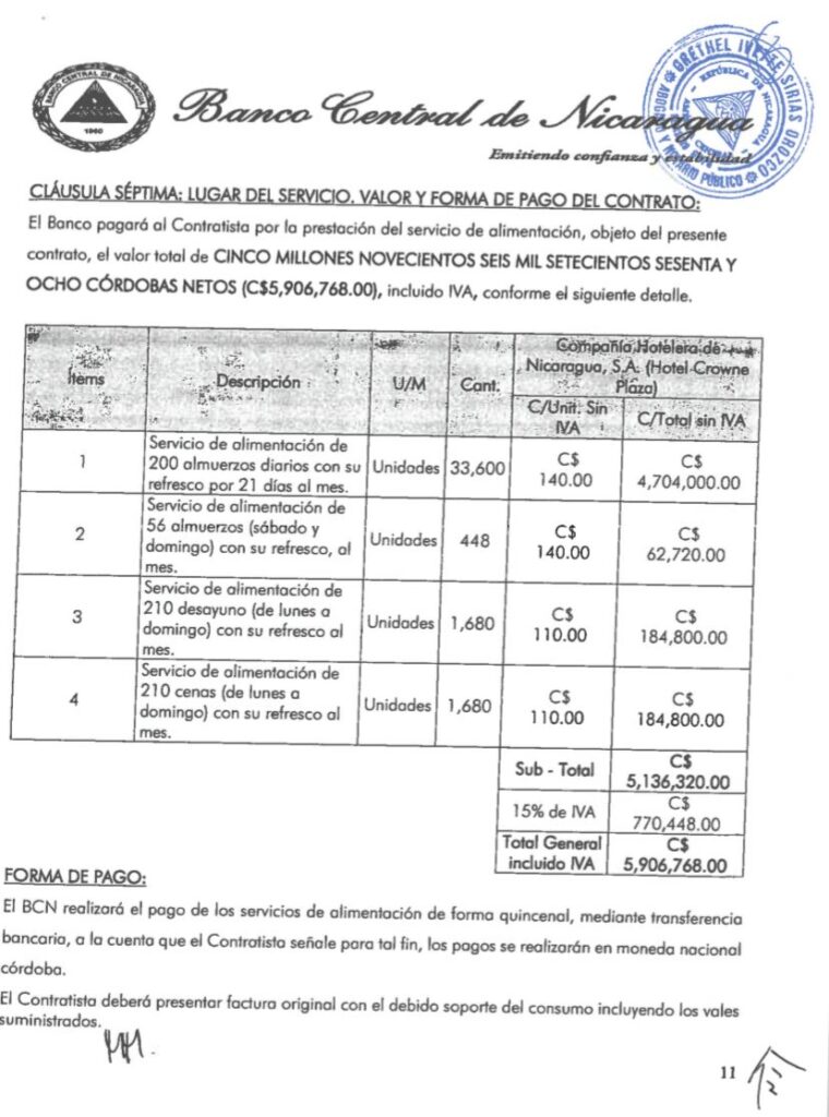 The food menu of the Central Bank of Nicaragua, which costs 5.9 million cordobas
