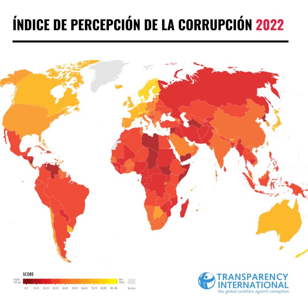 Nicaragua ranks as the second most corrupt country in Latin America