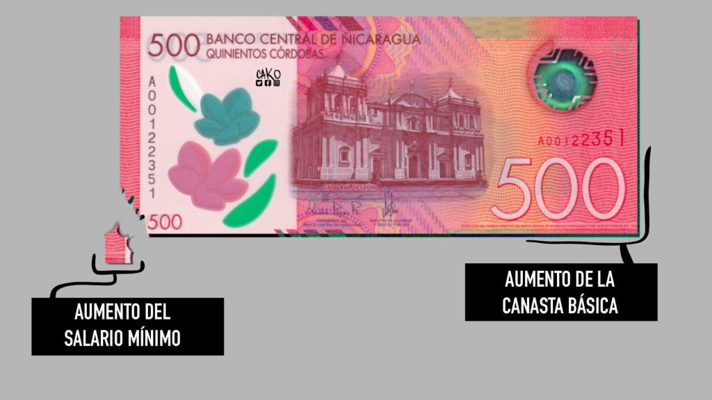 La Caricatura: El aumento
