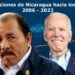 EE.UU. continúa siendo el principal socio comercial de Nicaragua