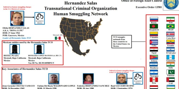EEUU sanciona una red mexicana de trata de migrantes