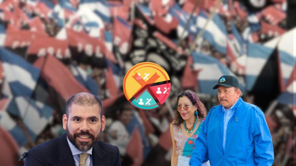El 98% de los nicaragüenses teme una sucesión dinástica: Rosario Murillo y Laureano Ortega van tras el poder