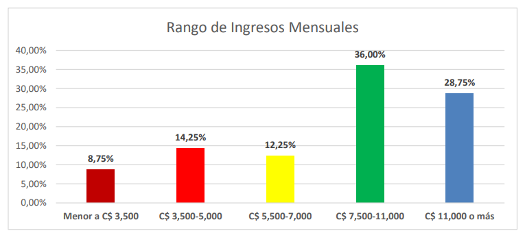 aumento-costo-canasta-basica-nicaragua1