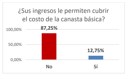 canasta-basica-nicaragua