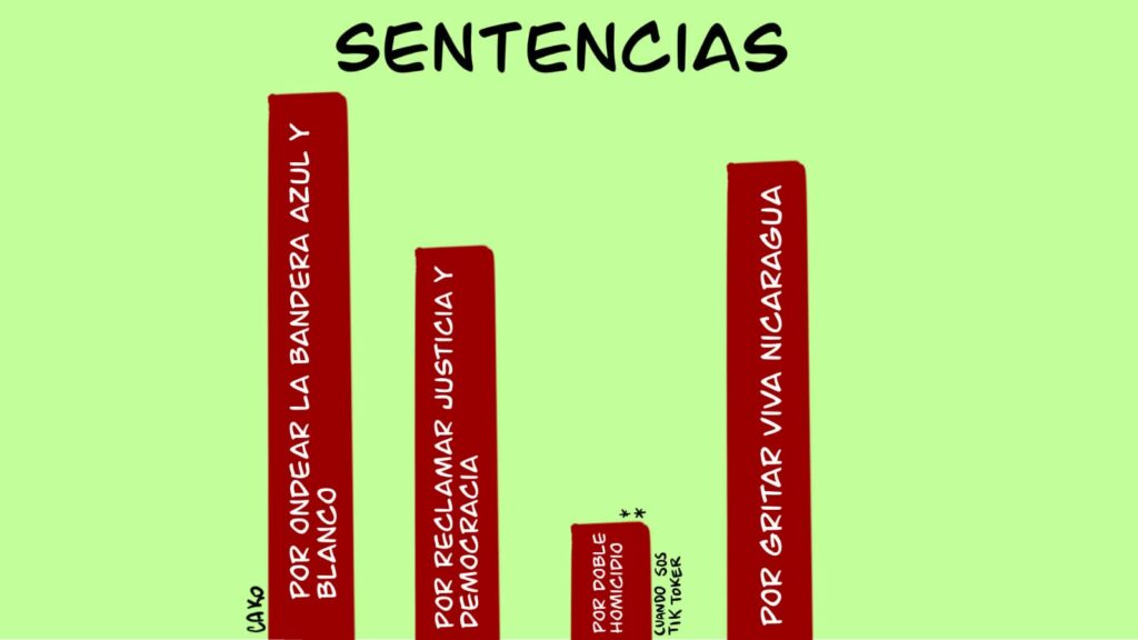 La Caricatura: Sentencias